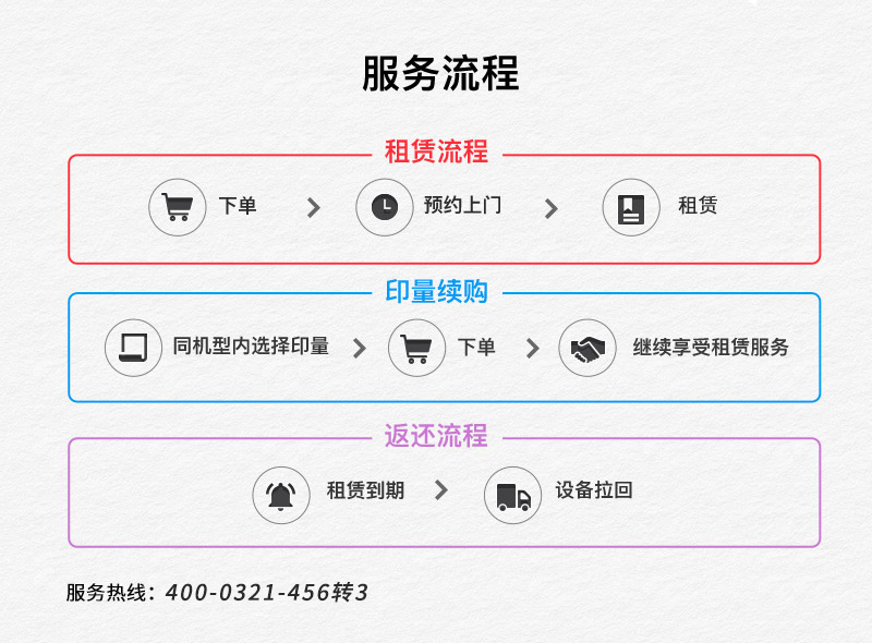 刷卡版