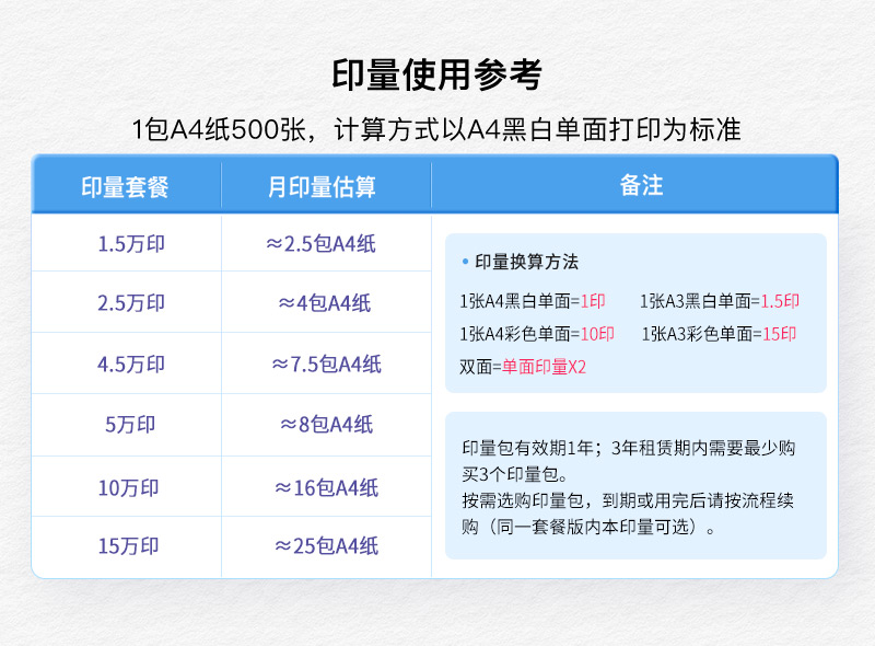 入门版