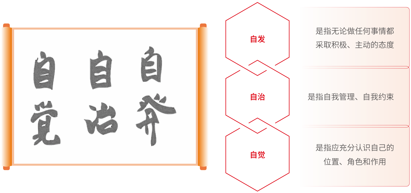三自精神