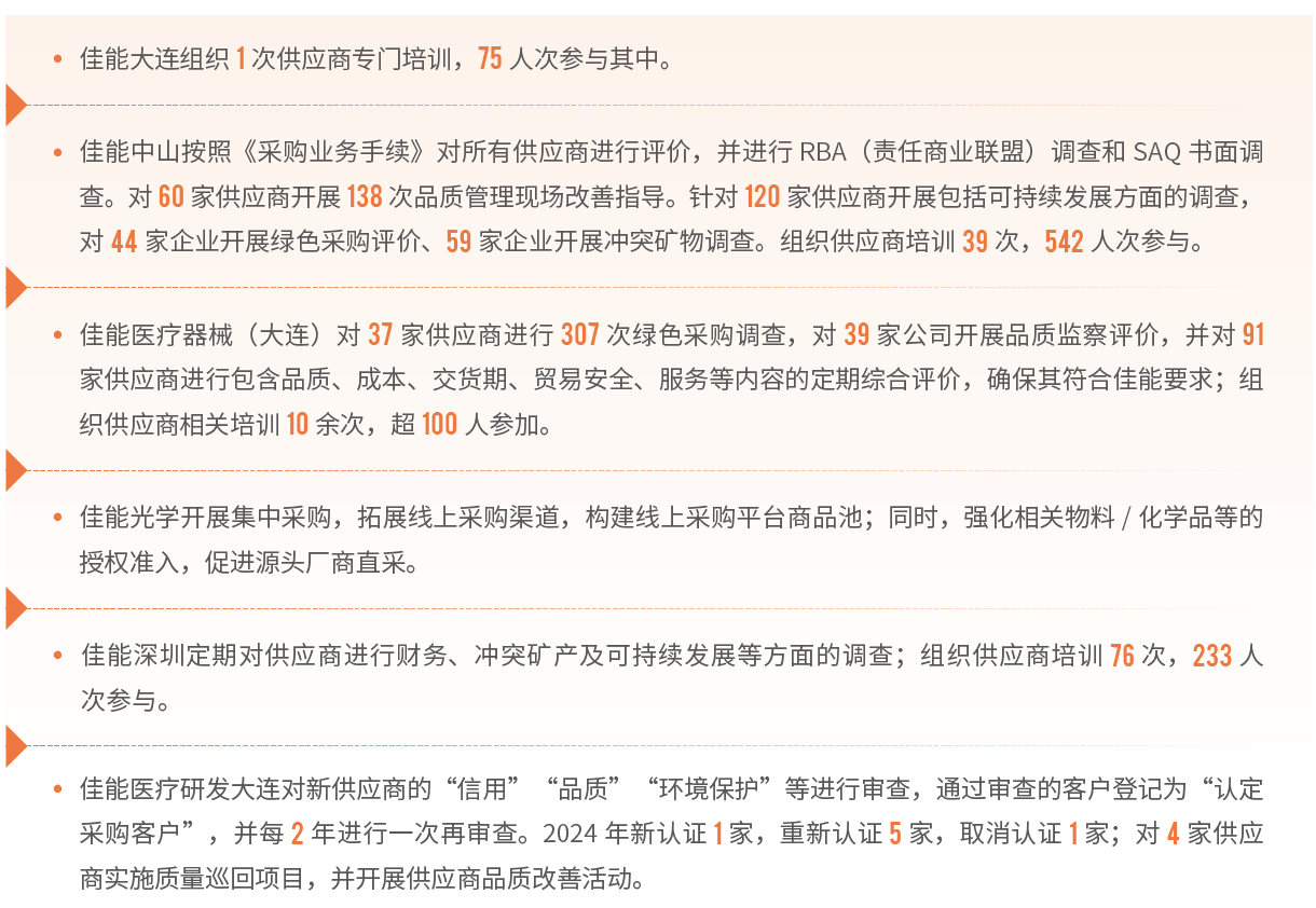 佳能（中国）供应商管理机制及考核内容