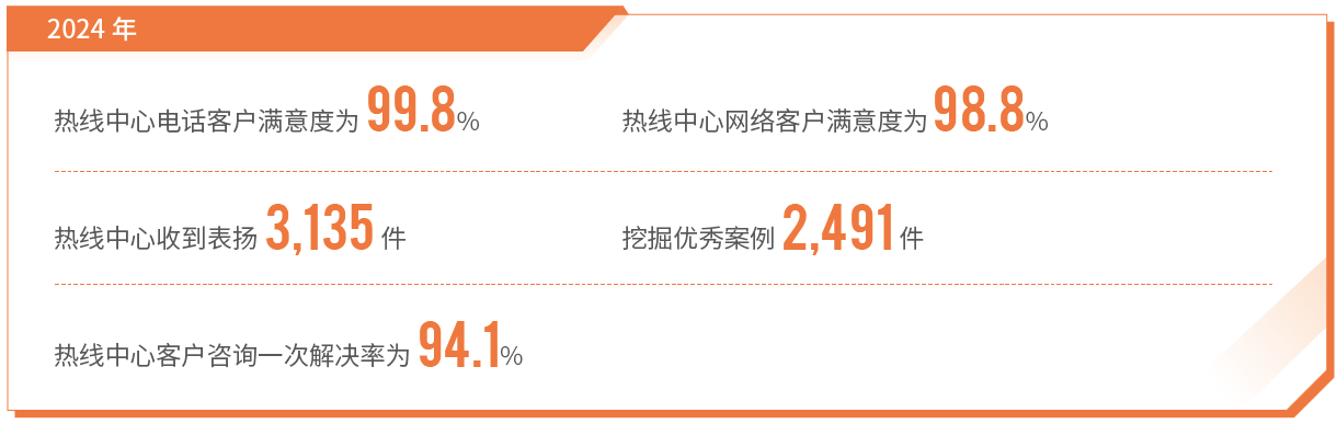 提升客户体验