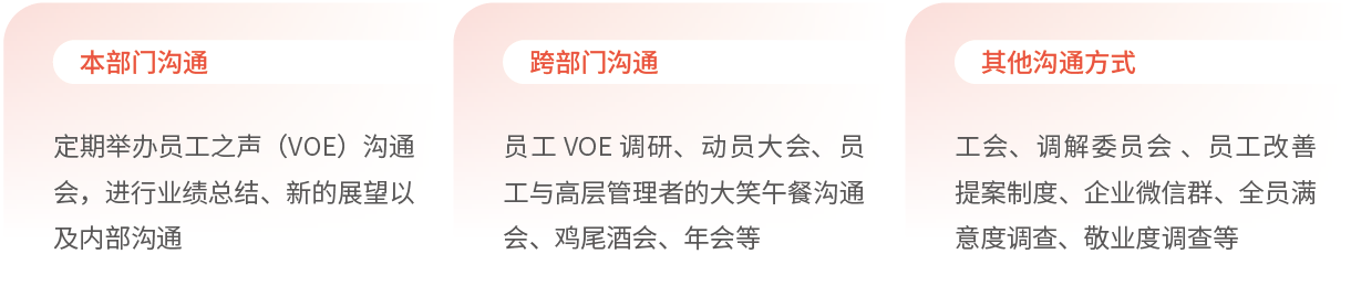 开放沟通机制