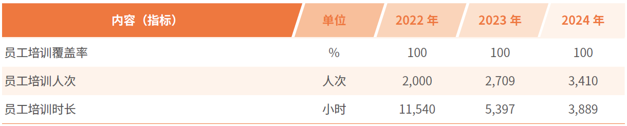 社会绩效