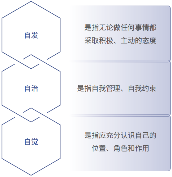 三自精神